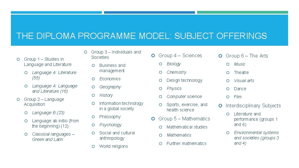 THE DIPLOMA PROGRAMME MODEL: SUBJECT OFFERINGS Group 1 – Studies in Language and Literature