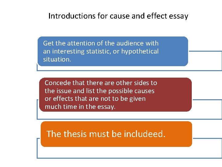 Introductions for cause and effect essay Get the attention of the audience with an