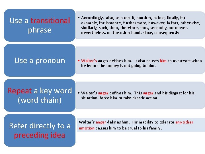 Use a transitional phrase Use a pronoun Repeat a key word (word chain) Refer