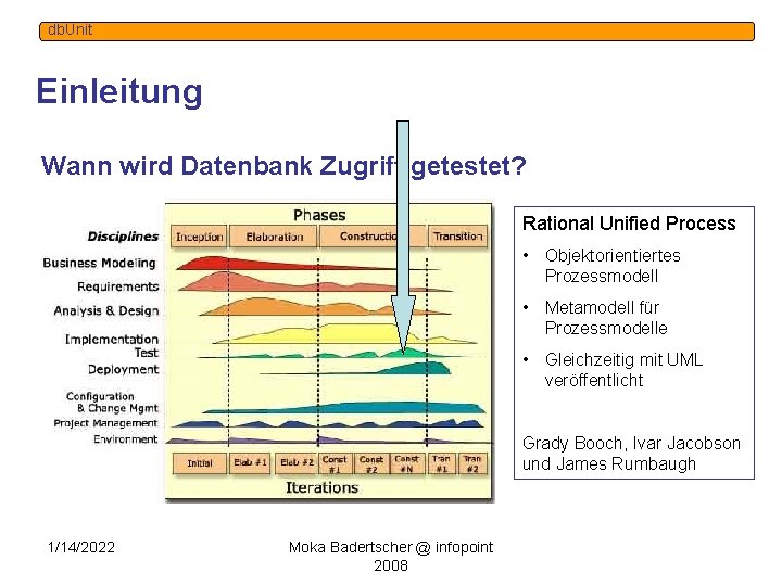 db. Unit Einleitung Wann wird Datenbank Zugriff getestet? Rational Unified Process • Objektorientiertes Prozessmodell