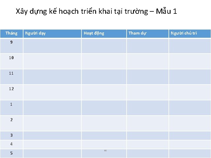 Xây dựng kế hoạch triển khai tại trường – Mẫu 1 Tháng Người dạy