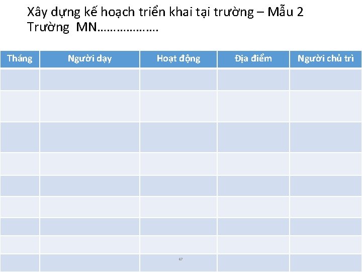 Xây dựng kế hoạch triển khai tại trường – Mẫu 2 Trường MN………………. Tháng