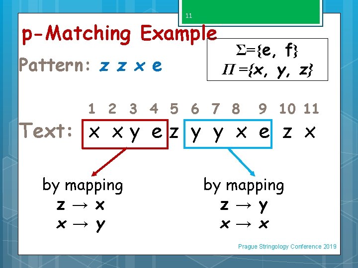 11 p-Matching Example Pattern: z z x e Σ={e, f} Π ={x, y, z}
