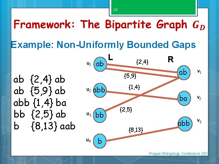 24 Example: Non-Uniformly Bounded Gaps u 1 ab {2, 4} ab ab {5, 9}