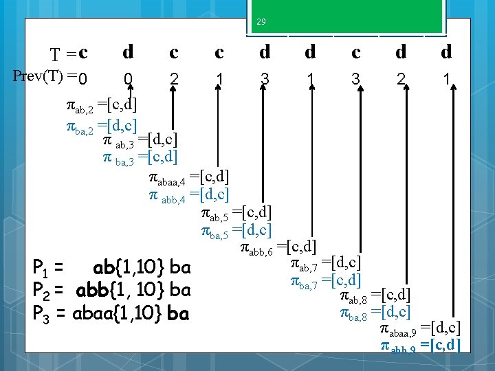 29 T =c d c c d d Prev(T) = 0 0 2 1