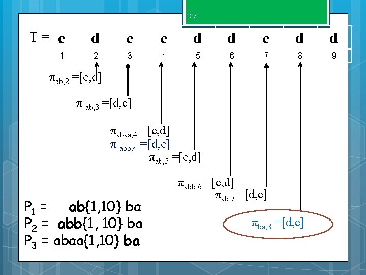 37 T= c d c c d d 1 2 3 4 5 6