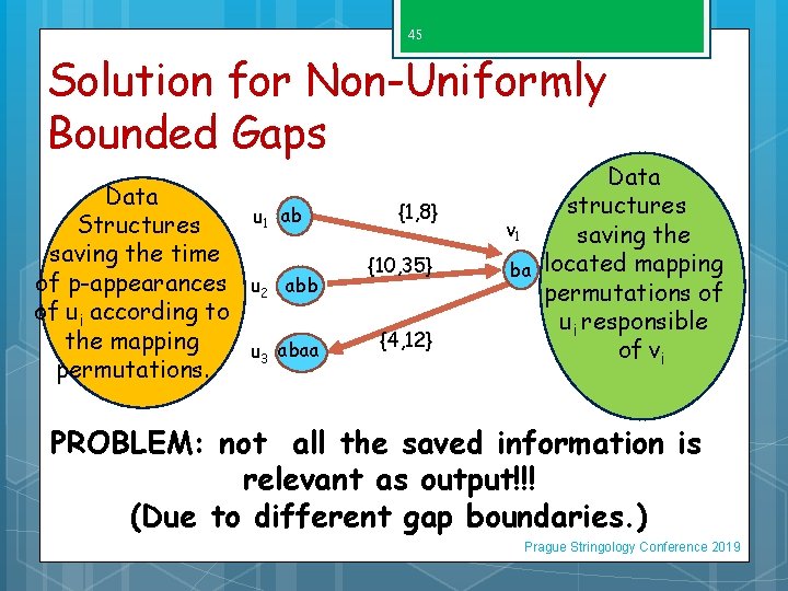 45 Solution for Non-Uniformly Bounded Gaps Data u 1 ab Structures saving the time