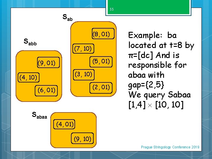 55 Sab (8, 01) Sabb (7, 10) (5, 01) (9, 01) (3, 10) (4,