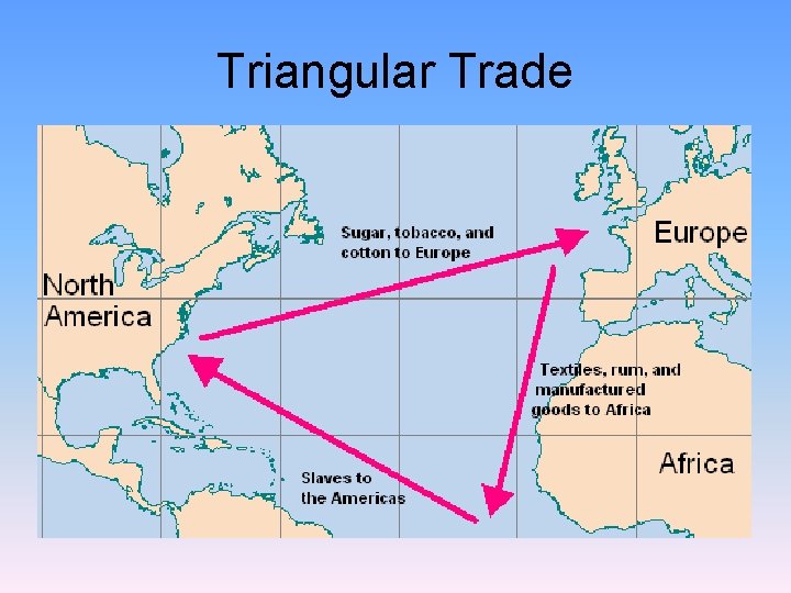 Triangular Trade 