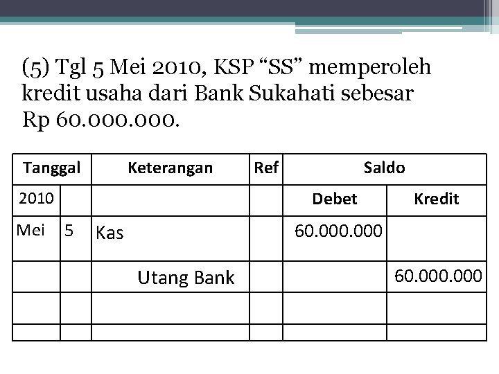 (5) Tgl 5 Mei 2010, KSP “SS” memperoleh kredit usaha dari Bank Sukahati sebesar