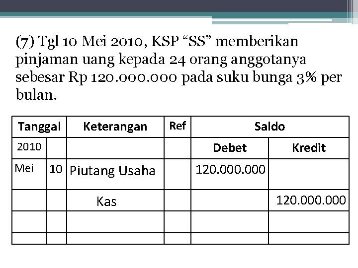 (7) Tgl 10 Mei 2010, KSP “SS” memberikan pinjaman uang kepada 24 orang anggotanya