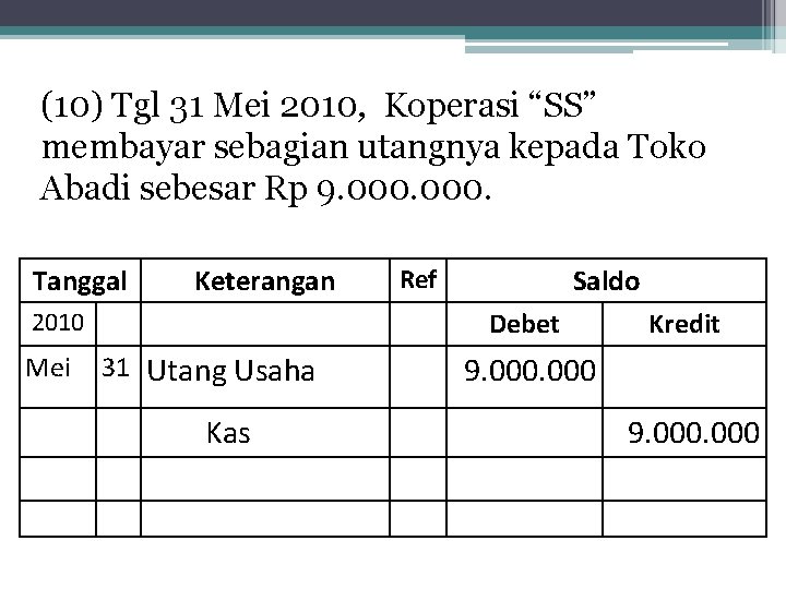 (10) Tgl 31 Mei 2010, Koperasi “SS” membayar sebagian utangnya kepada Toko Abadi sebesar