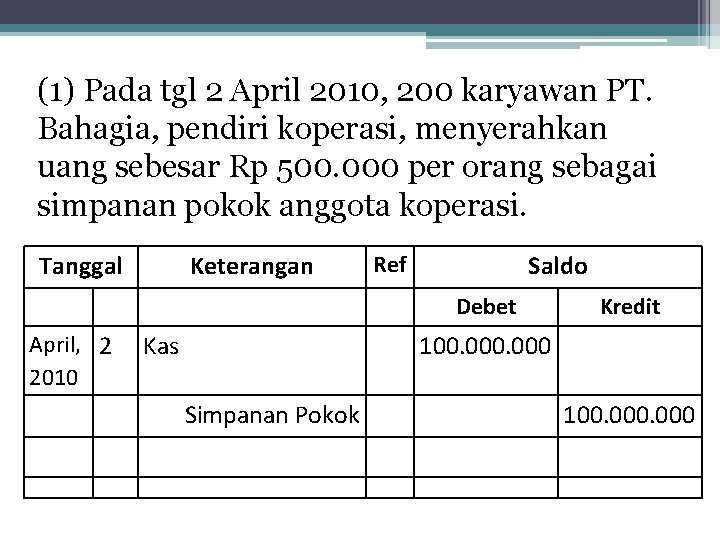 (1) Pada tgl 2 April 2010, 200 karyawan PT. Bahagia, pendiri koperasi, menyerahkan uang