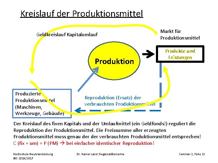 Kreislauf der Produktionsmittel Geldkreislauf Kapitalumlauf Produktion Produzierte Produktionsmittel (Maschinen, Werkzeuge, Gebäude) Markt für Produktionsmittel