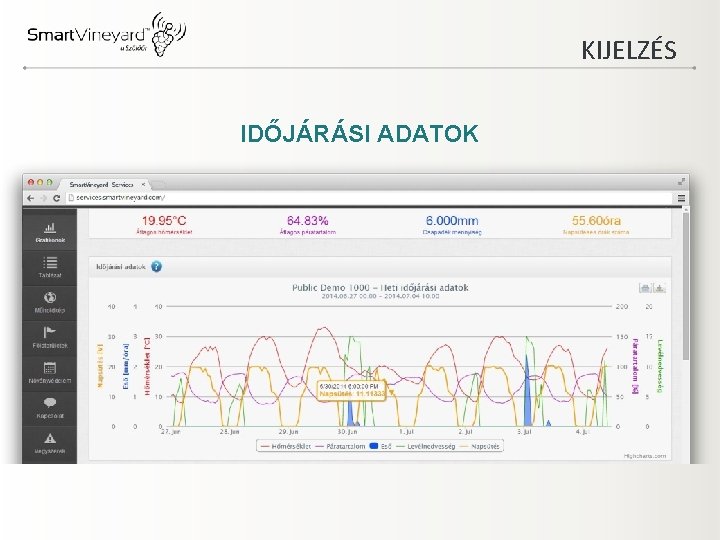 KIJELZÉS IDŐJÁRÁSI ADATOK 