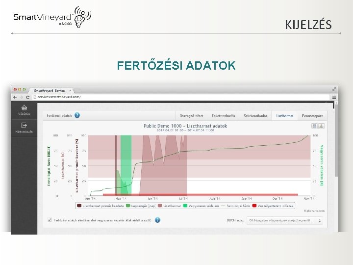 KIJELZÉS FERTŐZÉSI ADATOK 