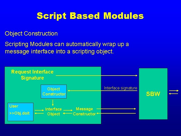 Script Based Modules Object Construction Scripting Modules can automatically wrap up a message interface