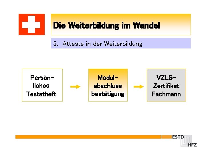 Die Weiterbildung im Wandel 5. Atteste in der Weiterbildung Persönliches Testatheft Modulabschluss bestätigung VZLSZertifikat