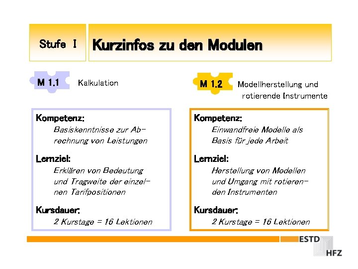 Stufe I M 1. 1 Kurzinfos zu den Modulen Kalkulation M 1. 2 Modellherstellung
