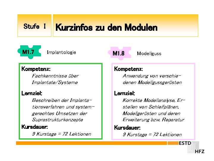 Stufe I M 1. 7 Kurzinfos zu den Modulen Implantologie M 1. 8 Modellguss