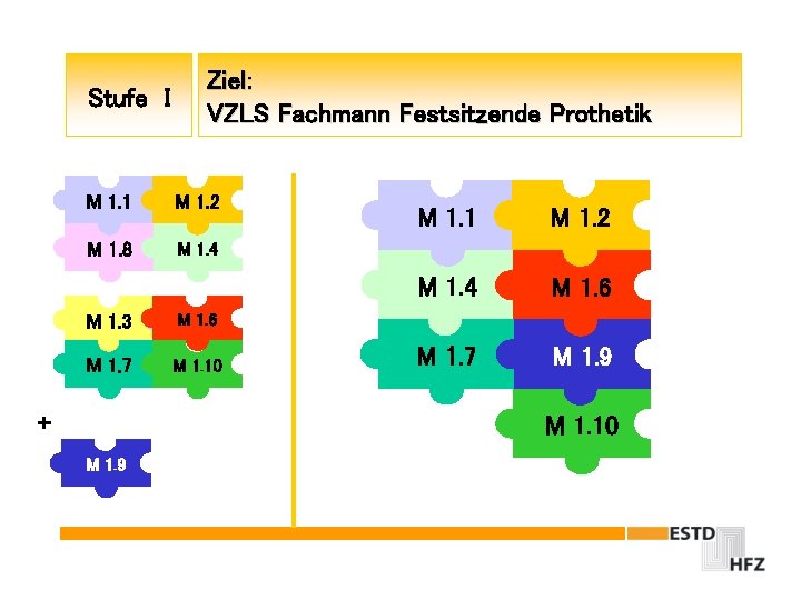 Stufe I Ziel: VZLS Fachmann Festsitzende Prothetik M 1. 1 M 1. 2 M