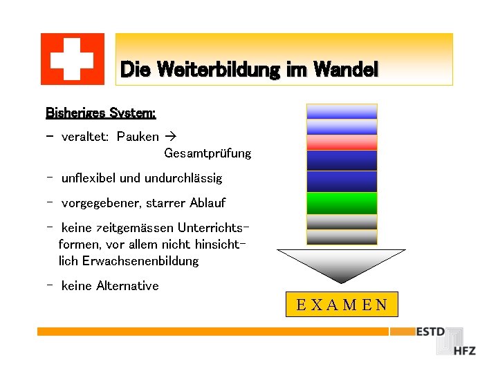 Die Weiterbildung im Wandel Bisheriges System: - veraltet: Pauken Gesamtprüfung - unflexibel undurchlässig -