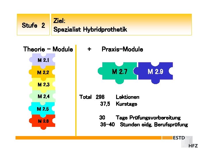 Stufe 2 Ziel: Spezialist Hybridprothetik Theorie – Module + Praxis-Module M 2. 1 M