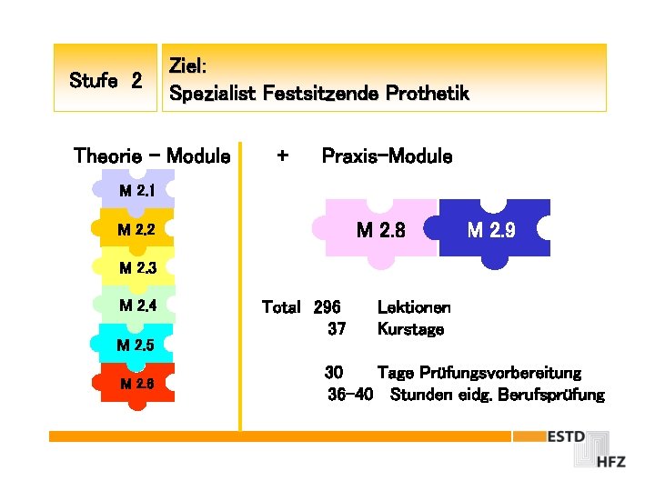 Stufe 2 Ziel: Spezialist Festsitzende Prothetik Theorie – Module + Praxis-Module M 2. 1