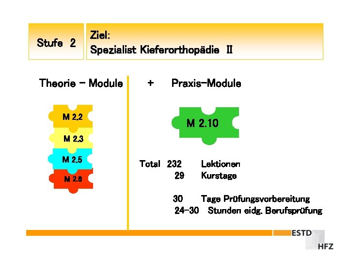 Stufe 2 Ziel: Spezialist Kieferorthopädie II Theorie – Module + Praxis-Module M 2. 2