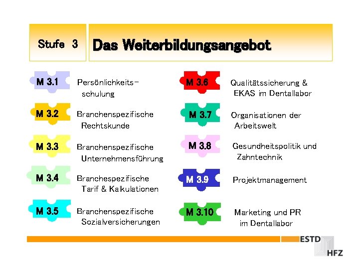 Stufe 3 Das Weiterbildungsangebot M 3. 1 Persönlichkeitsschulung M 3. 2 Branchenspezifische Rechtskunde M