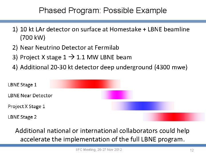 Phased Program: Possible Example 1) 10 kt LAr detector on surface at Homestake +