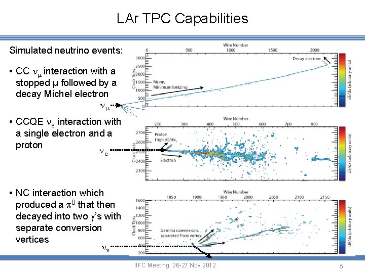LAr TPC Capabilities Simulated neutrino events: • CC nm interaction with a stopped μ
