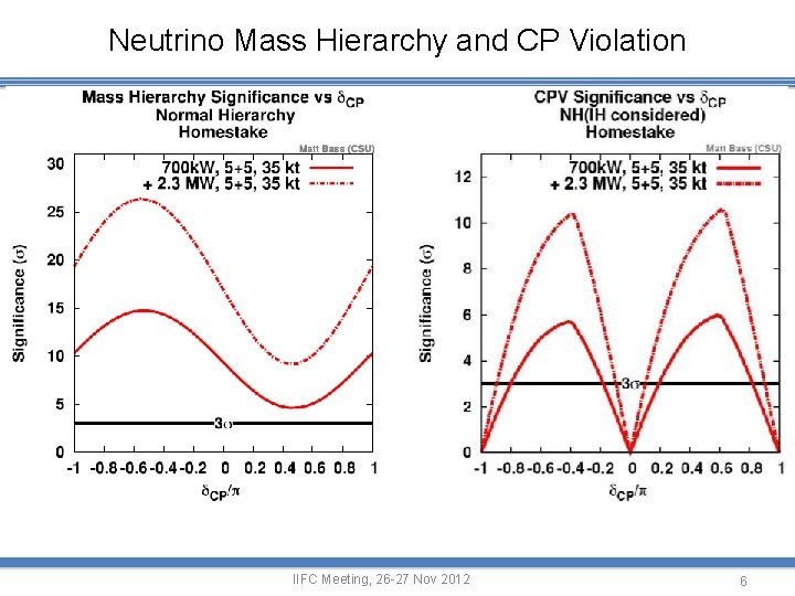 Neutrino Mass Hierarchy and CP Violation IIFC Meeting, 26 -27 Nov 2012 6 