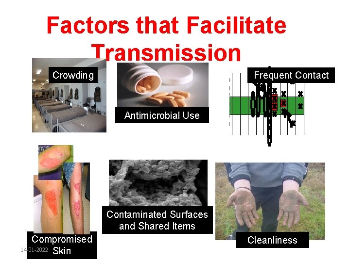 Factors that Facilitate Transmission Crowding Frequent Contact Antimicrobial Use Contaminated Surfaces and Shared Items