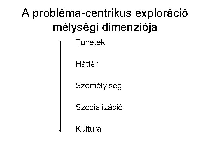 A probléma-centrikus exploráció mélységi dimenziója Tünetek Háttér Személyiség Szocializáció Kultúra 