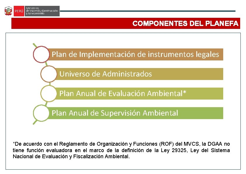 COMPONENTES DEL PLANEFA Plan de Implementación de instrumentos legales Universo de Administrados Plan Anual