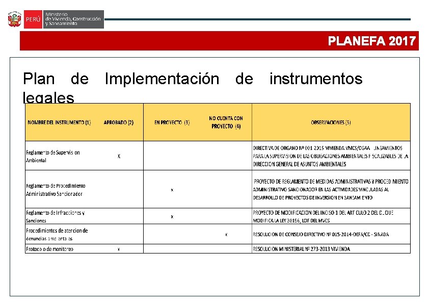 PLANEFA 2017 Plan de Implementación de instrumentos legales 