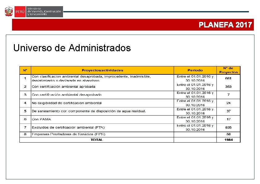 PLANEFA 2017 Universo de Administrados 