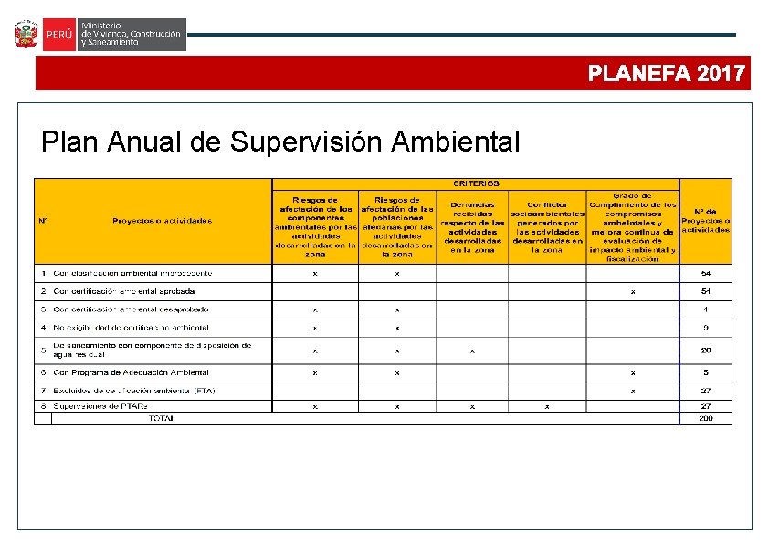 PLANEFA 2017 Plan Anual de Supervisión Ambiental 