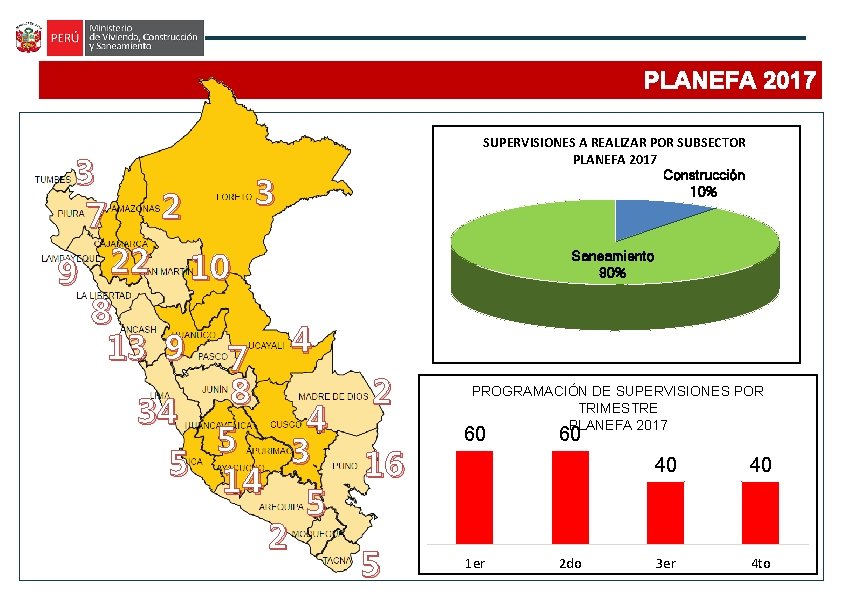 PLANEFA 2017 3 7 2 SUPERVISIONES A REALIZAR POR SUBSECTOR PLANEFA 2017 Construcción 10%