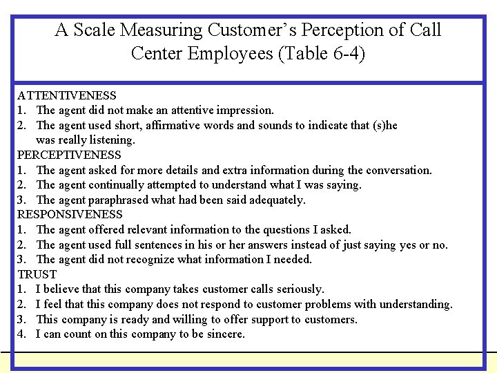 A Scale Measuring Customer’s Perception of Call Center Employees (Table 6 -4) ATTENTIVENESS 1.