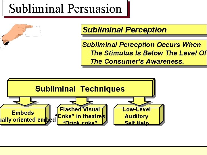 Subliminal Persuasion Subliminal Perception Occurs When The Stimulus Is Below The Level Of The