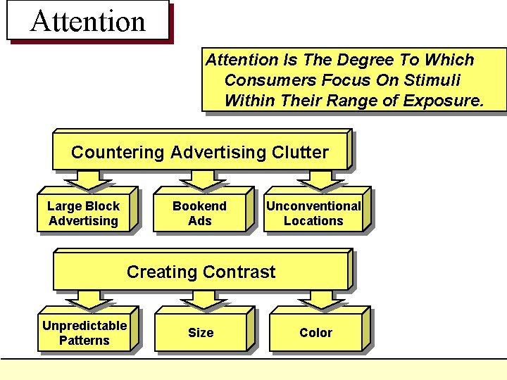 Attention Is The Degree To Which Consumers Focus On Stimuli Within Their Range of Attention Is The Degree To Which Consumers Focus On Stimuli Within Their Range of
