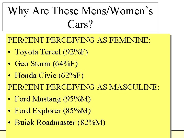 Why Are These Mens/Women’s Cars? PERCENT PERCEIVING AS FEMININE: • Toyota Tercel (92%F) • Why Are These Mens/Women’s Cars? PERCENT PERCEIVING AS FEMININE: • Toyota Tercel (92%F) •