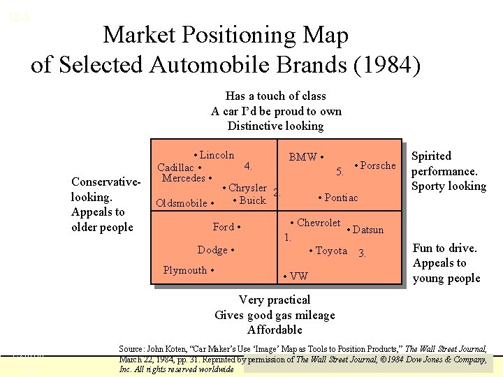 12 -3 Market Positioning Map of Selected Automobile Brands (1984) Has a touch of