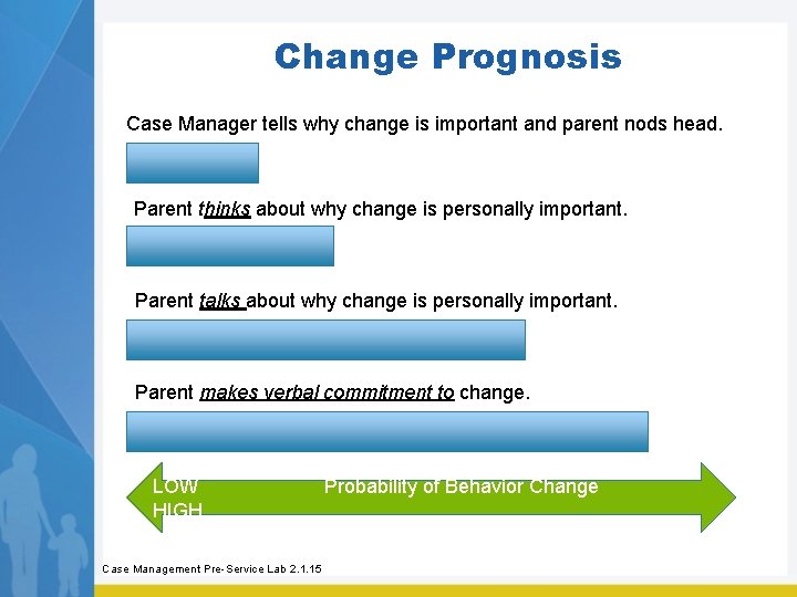 Change Prognosis Case Manager tells why change is important and parent nods head. Parent