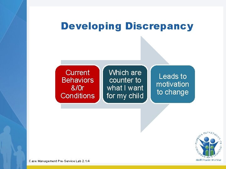 Developing Discrepancy Current Behaviors &/0 r Conditions Case Management Pre-Service Lab 2. 1. 4