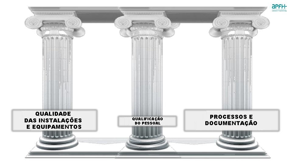 QUALIDADE DAS INSTALAÇÕES E EQUIPAMENTOS QUALIFICAÇÃO DO PESSOAL PROCESSOS E DOCUMENTAÇÃO 