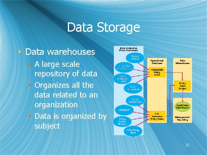 Data Storage s Data warehouses s A large scale repository of data s Organizes