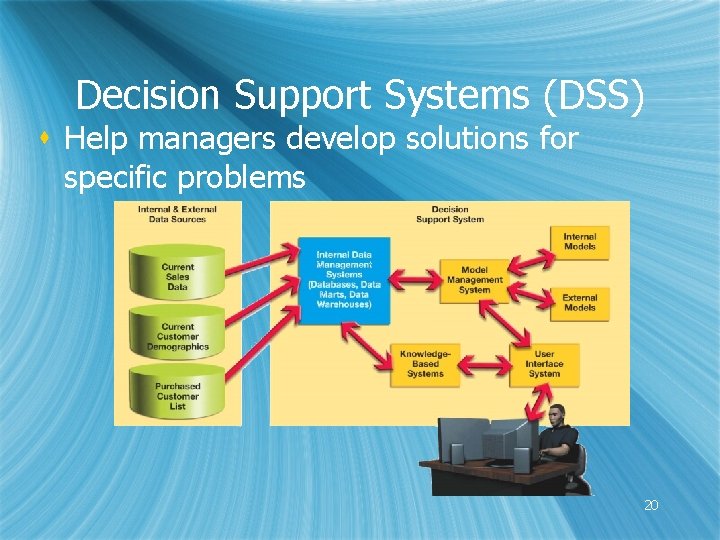 Decision Support Systems (DSS) s Help managers develop solutions for specific problems 20 
